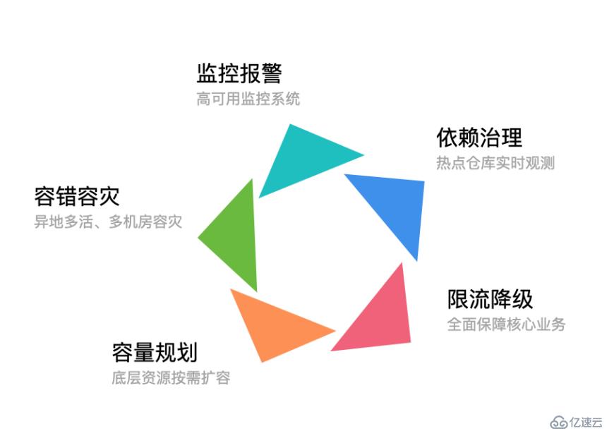 云原生应用万节点分钟级分发协同实践