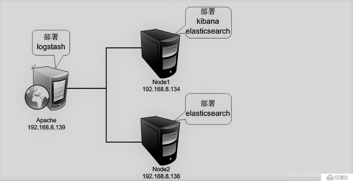 ELK日志分析系统