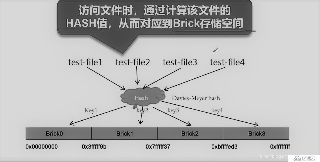 GFS分布式文件系统集群