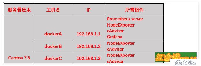 Docker监控——Prometheus