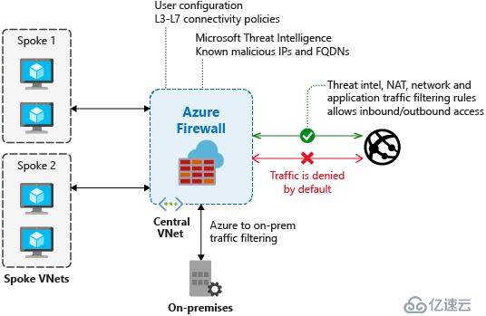 Azure Firewall 简介