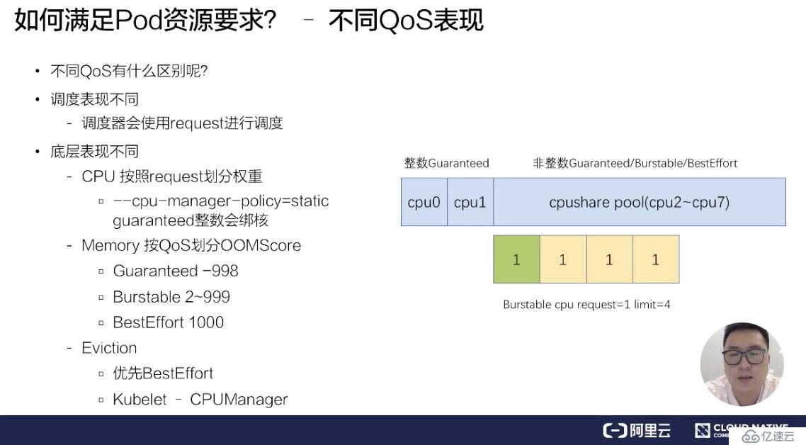 如何进行Kubernetes 调度和资源管理