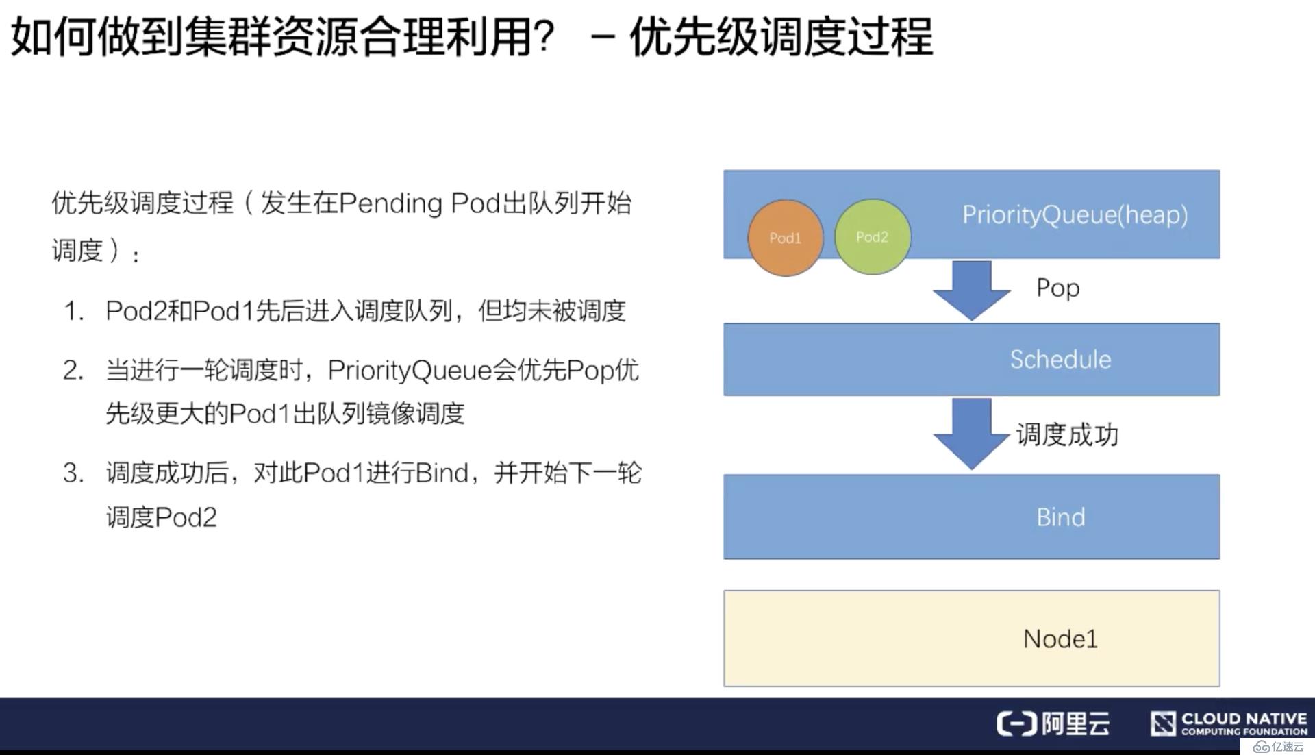 如何进行Kubernetes 调度和资源管理