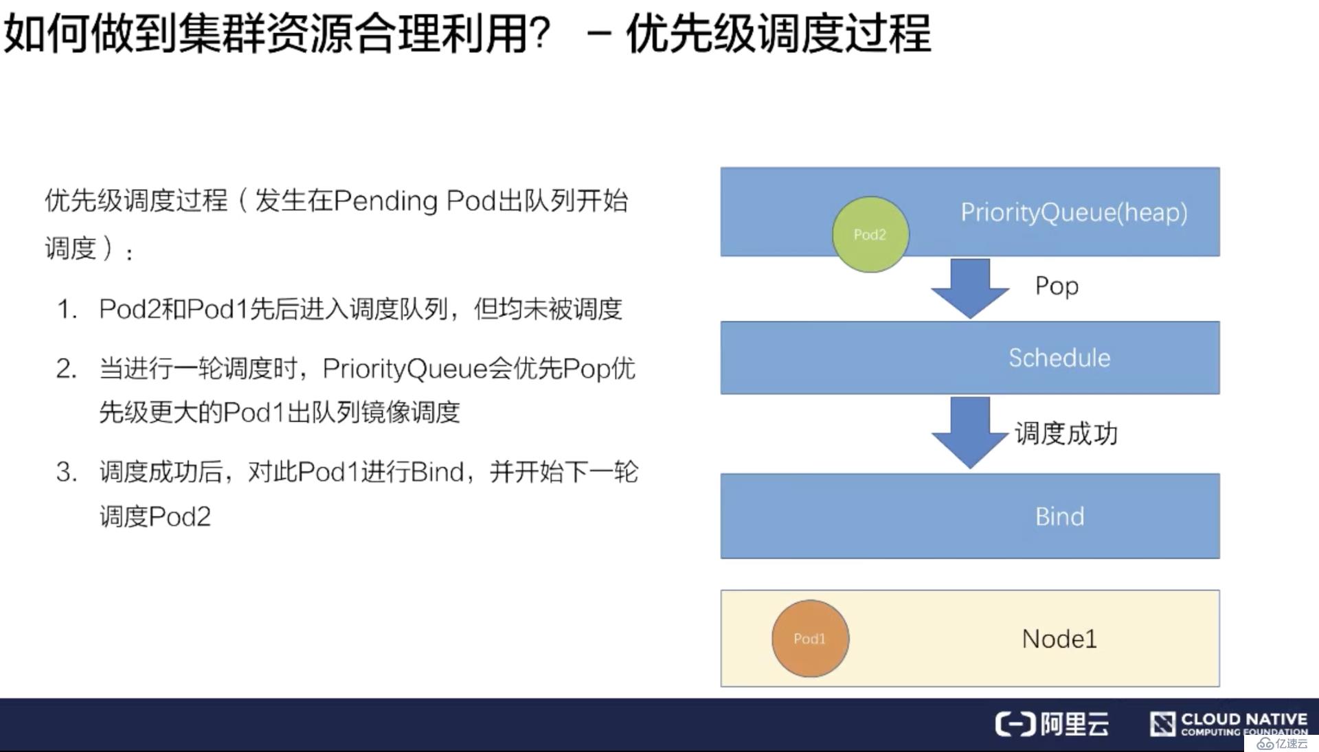 如何进行Kubernetes 调度和资源管理