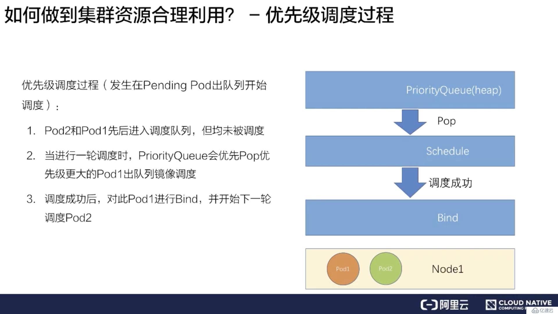 如何进行Kubernetes 调度和资源管理