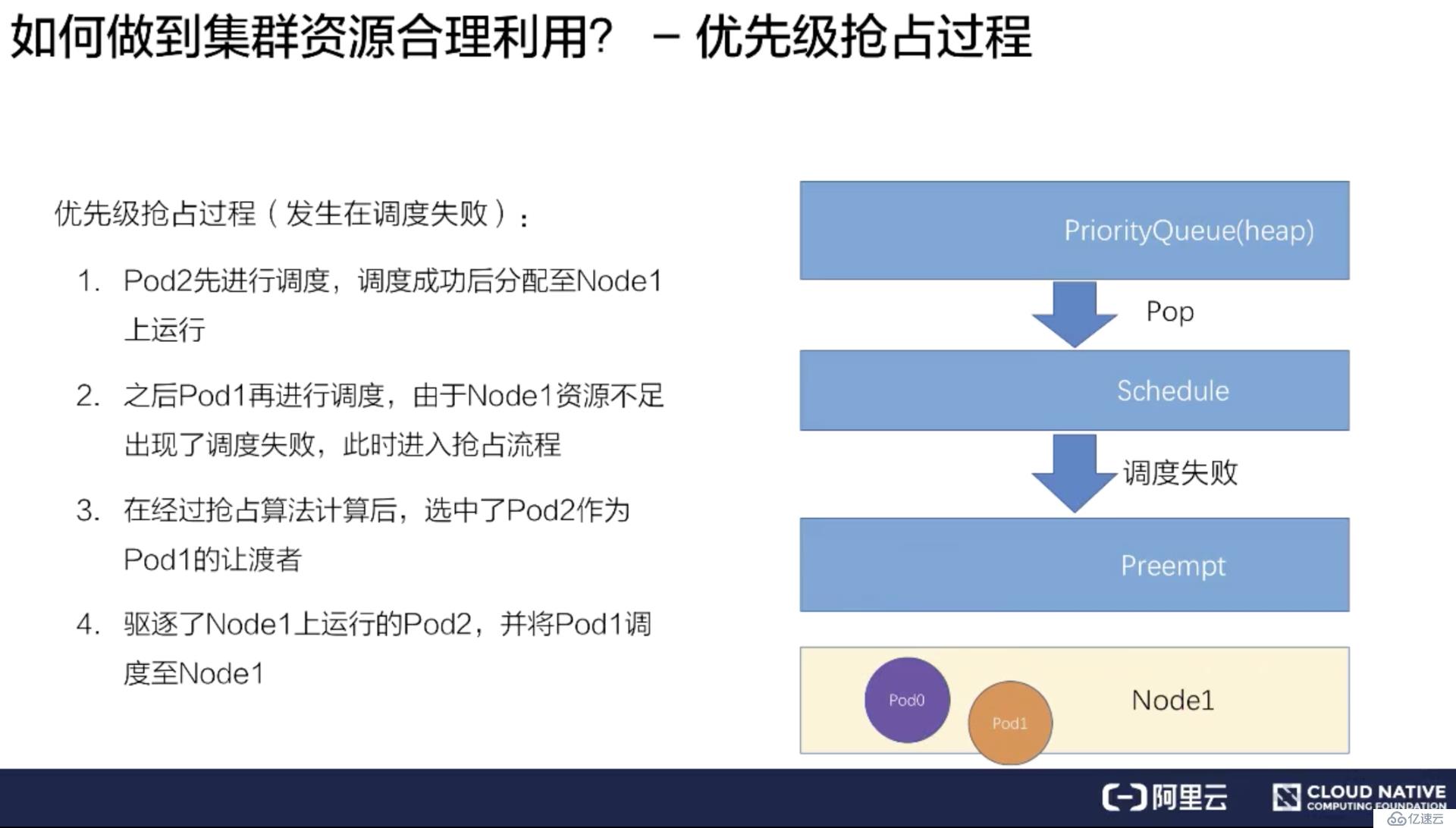 如何进行Kubernetes 调度和资源管理