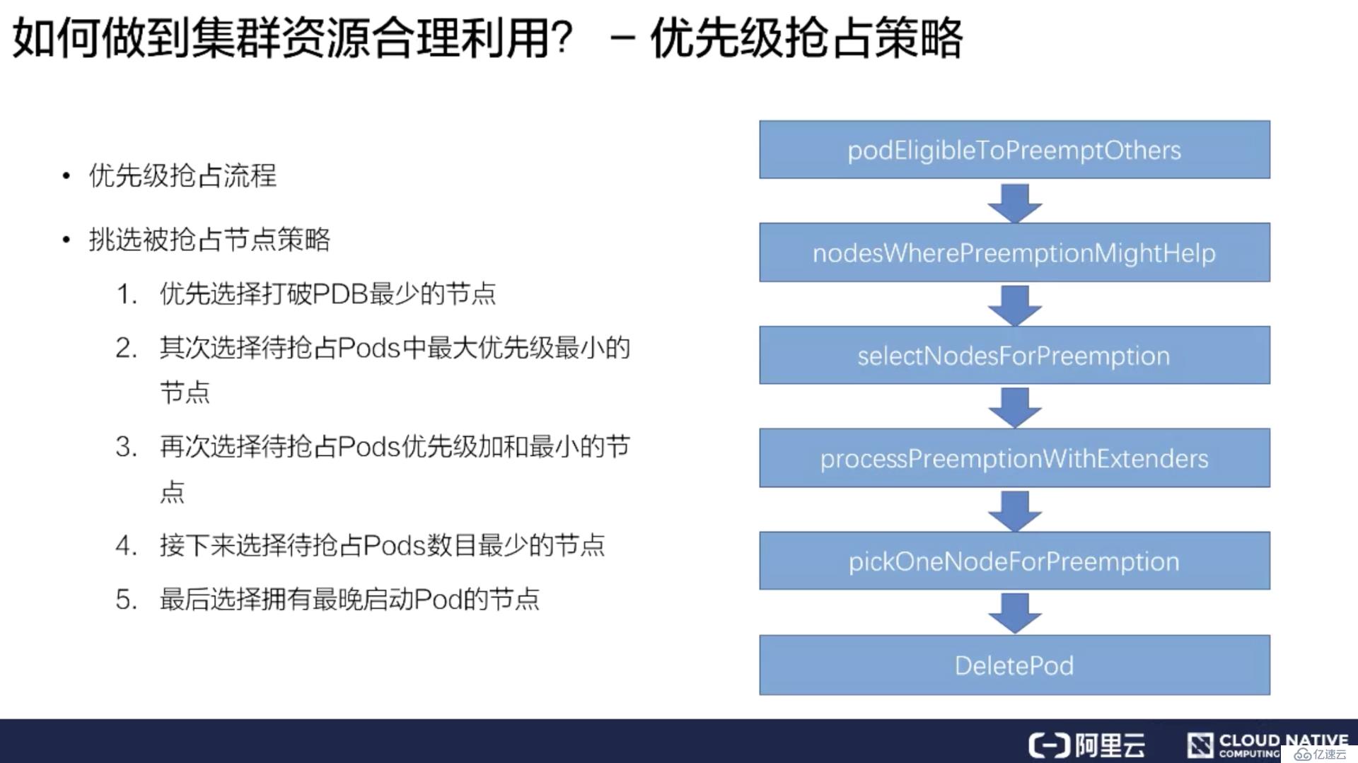 如何进行Kubernetes 调度和资源管理