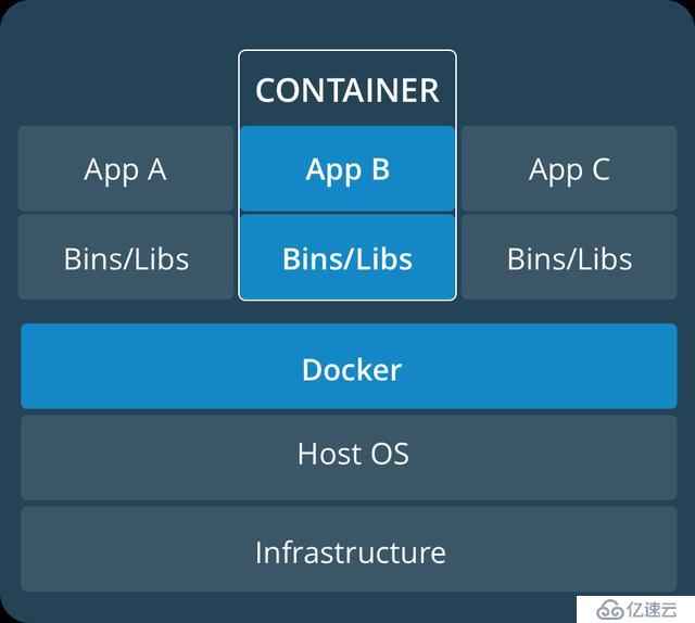 Docker基本概念