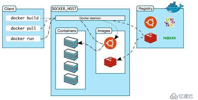 Docker概述篇