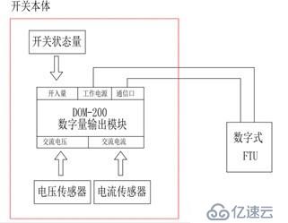 电子式传感器ADMU数字化单元模块（适用于10kV柱上开关，数字式馈线终端FTU）