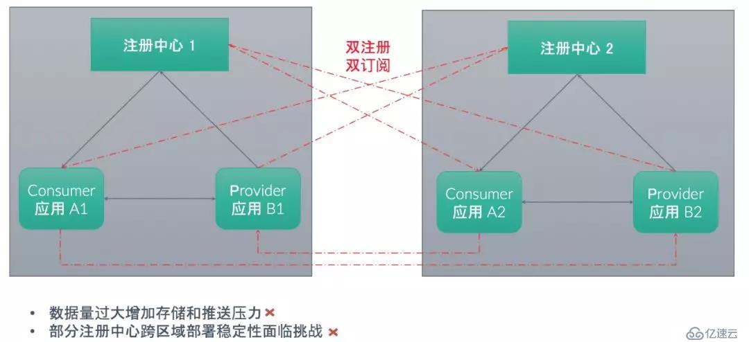 Dubbo 如何成为连接异构微服务体系的最佳服务开发框架