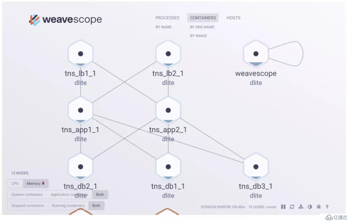 Docker的监控(简单部署Sysdig和Weave Scope)