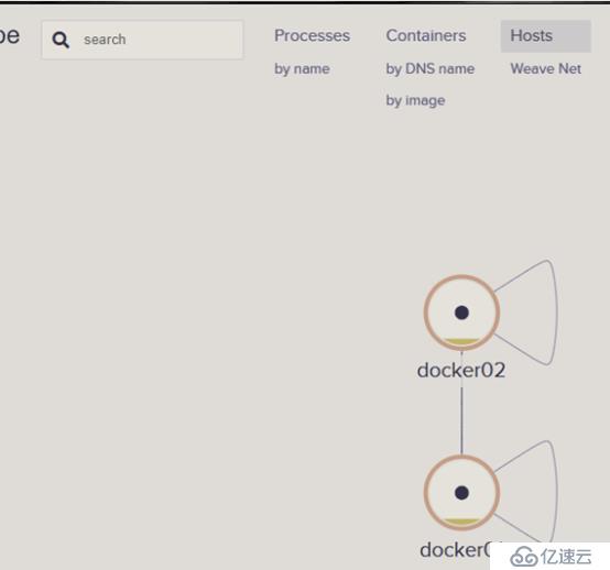 Docker的监控(简单部署Sysdig和Weave Scope)