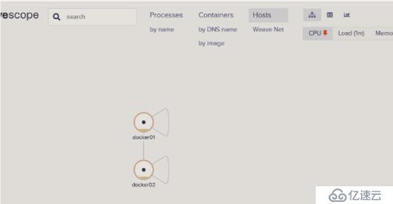 Docker的监控(简单部署Sysdig和Weave Scope)