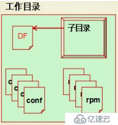 Docker系列8：Docker File基础