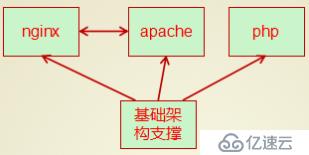 Docker系列7：逻辑卷