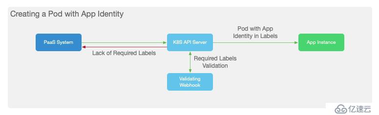 Kubernetes 下零信任安全架构分析