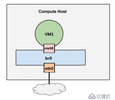 OpenStack Train版双节点安装（十三）启动实例