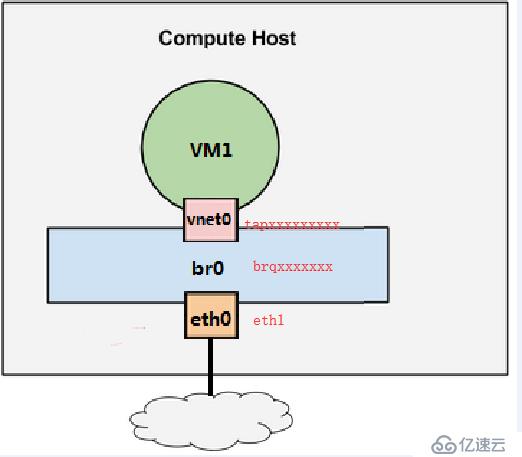 OpenStack Train版双节点安装（十三）启动实例