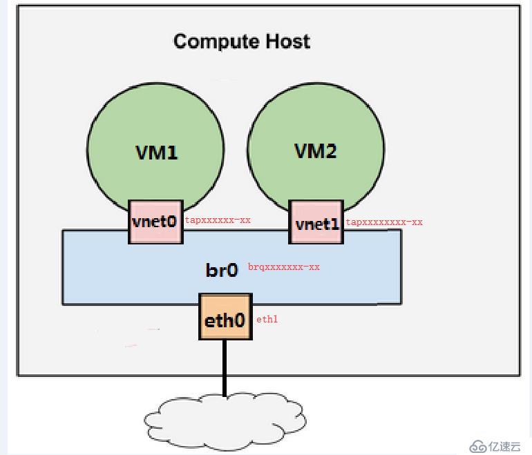 OpenStack Train版双节点安装（十三）启动实例