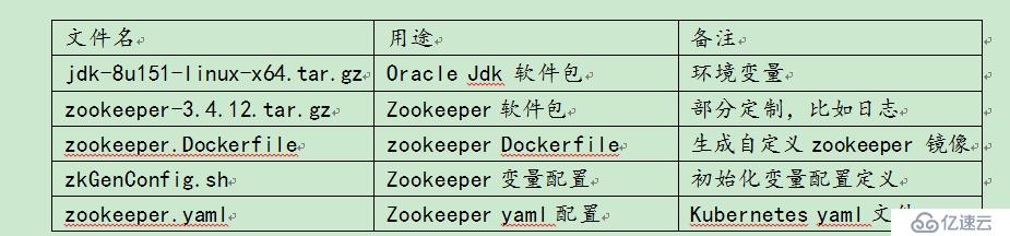 Kubernetes+docker-DIY-kafka+zookeeper+manager集群部署