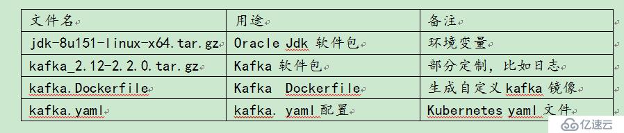 Kubernetes+docker-DIY-kafka+zookeeper+manager集群部署