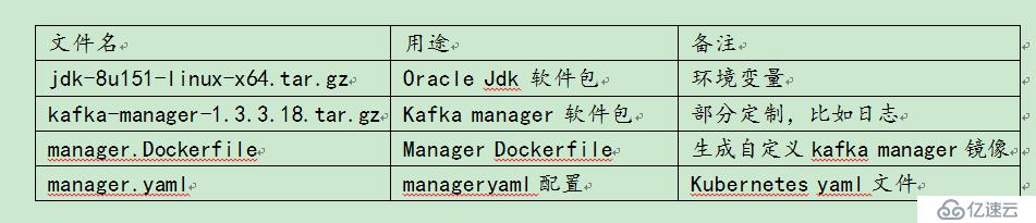 Kubernetes+docker-DIY-kafka+zookeeper+manager集群部署