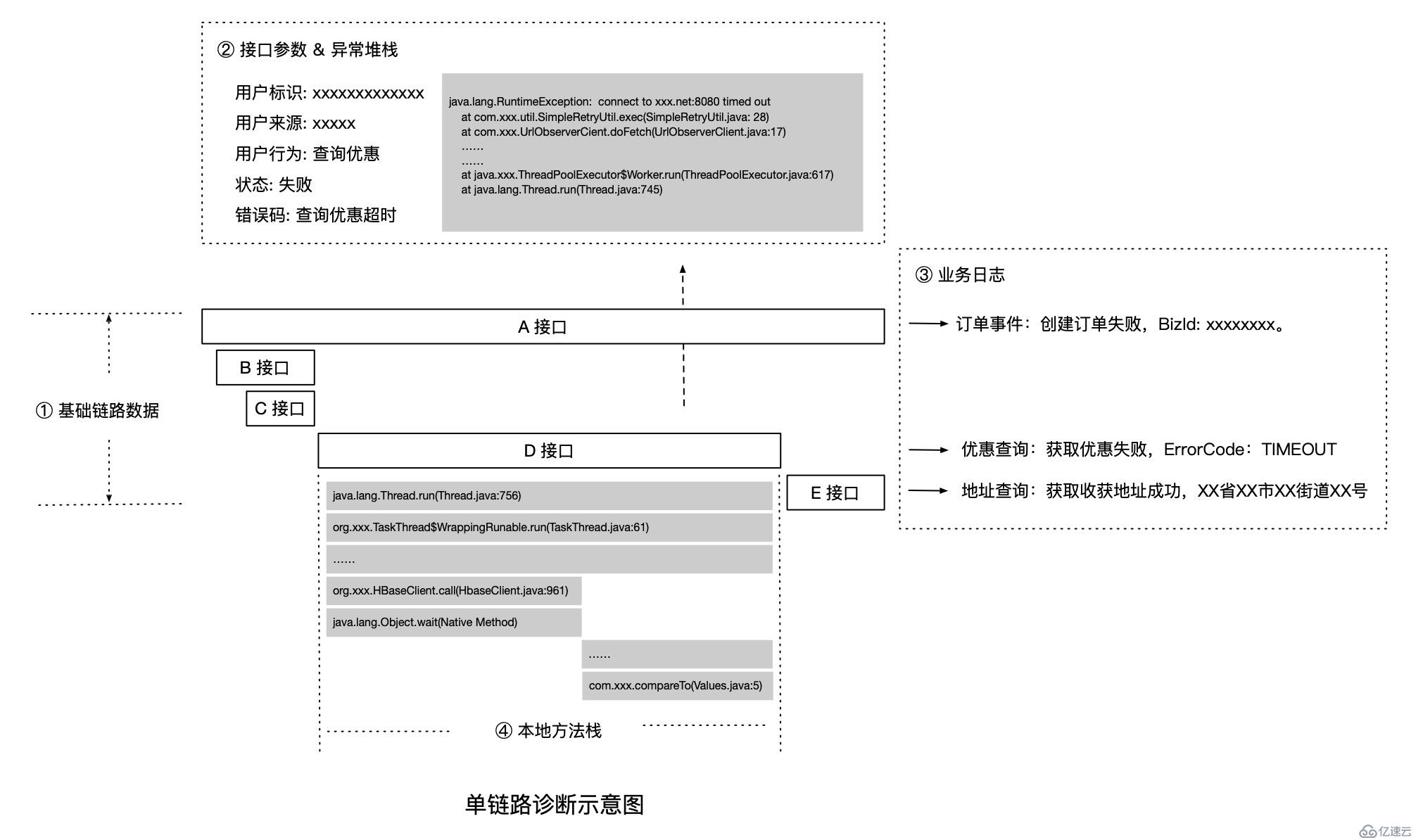 双11 背后的全链路可观测性：阿里巴巴鹰眼在“云原生时代”的全面升级