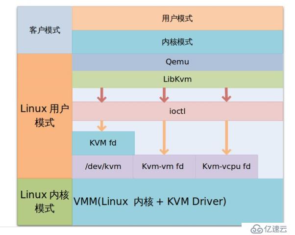 部署KVM虚拟化平台------搭建