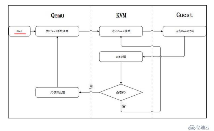 部署KVM虚拟化平台------搭建