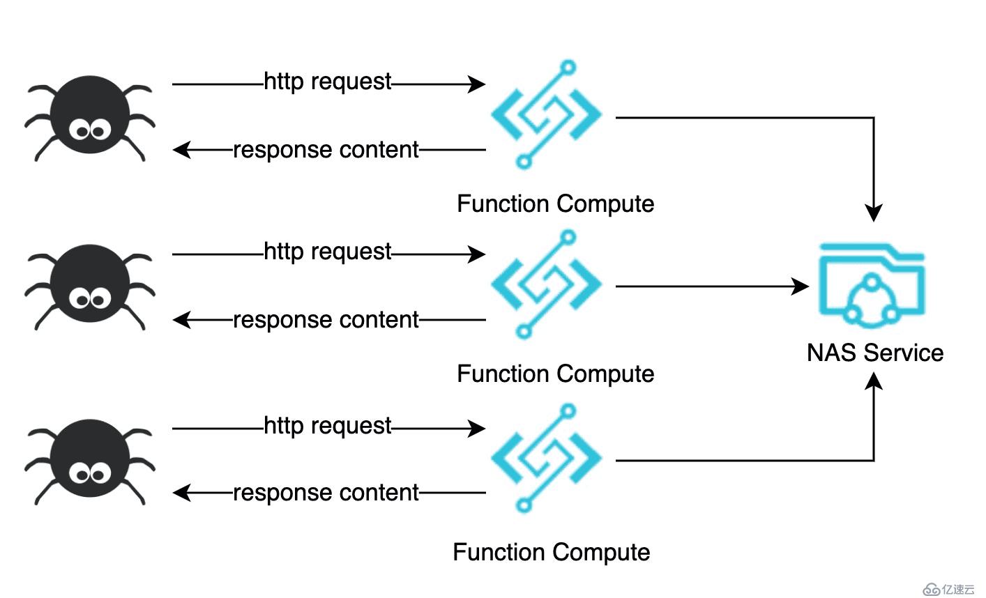 Serverless 实战——使用 Rendertron 搭建 Headless Chrome 渲染