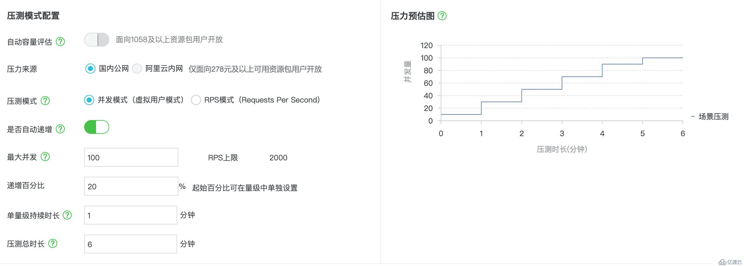 Serverless 實戰——使用 Rendertron 搭建 Headless Chrome 渲染