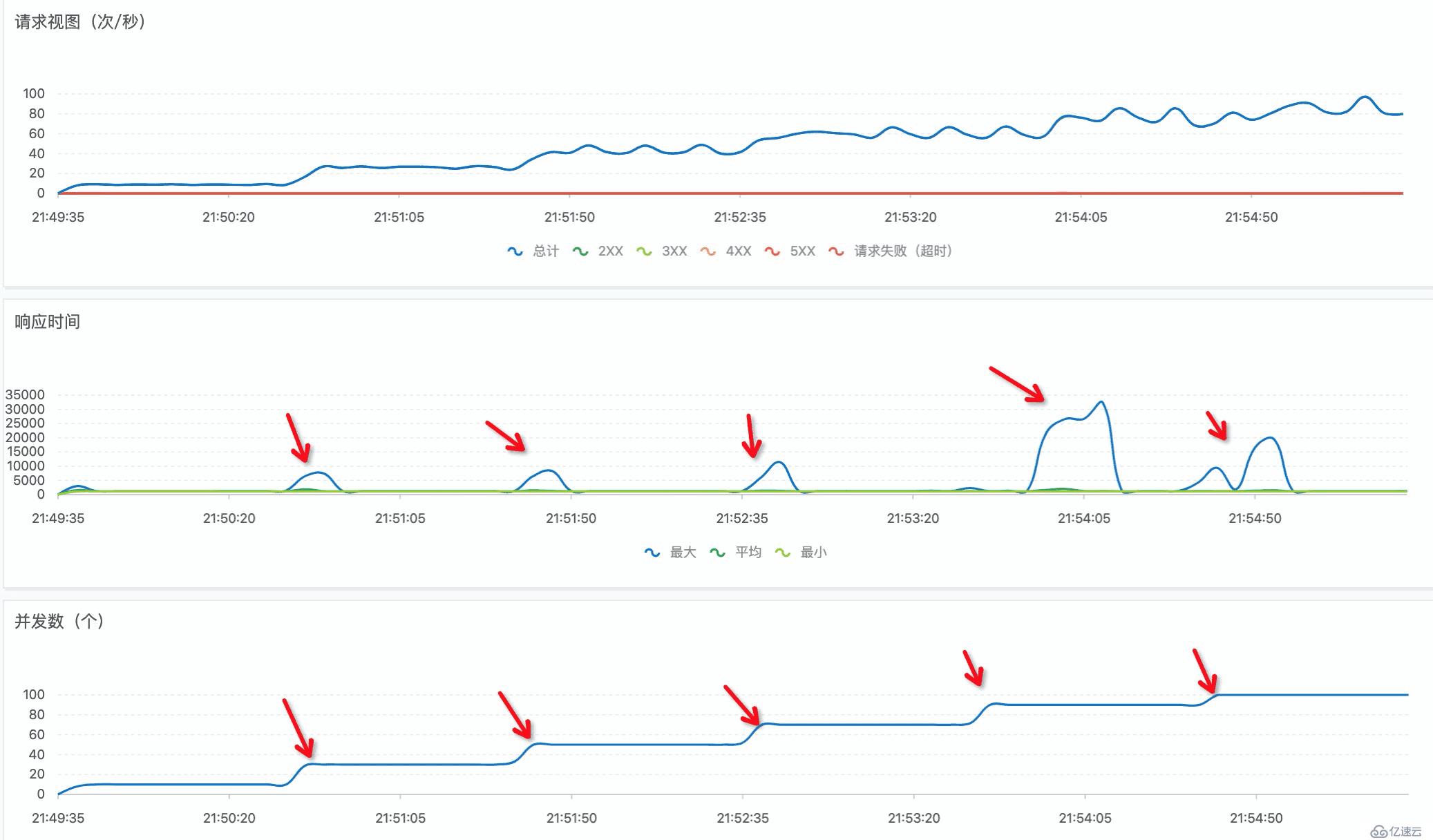 Serverless 实战——使用 Rendertron 搭建 Headless Chrome 渲染