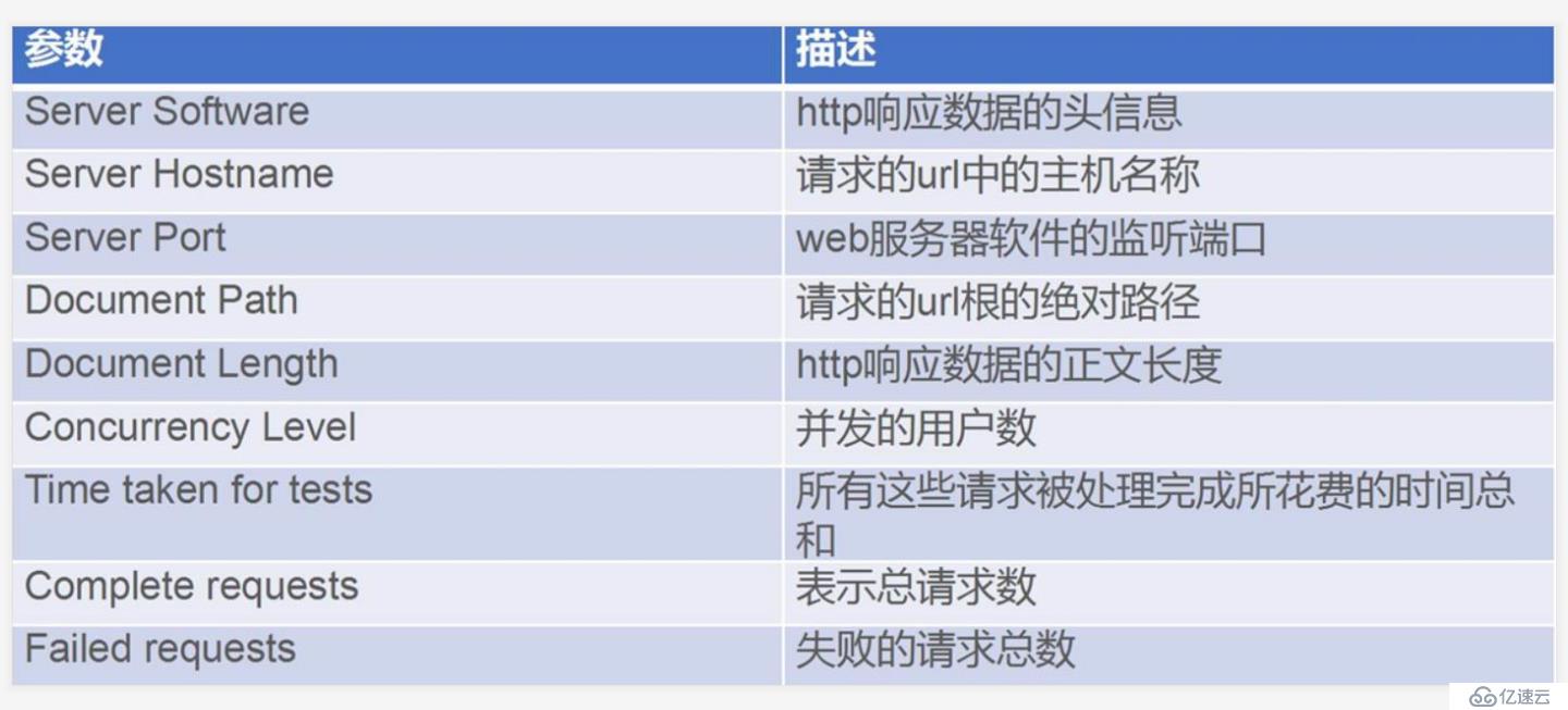 Apache之a(chǎn)b壓測以及工作模式