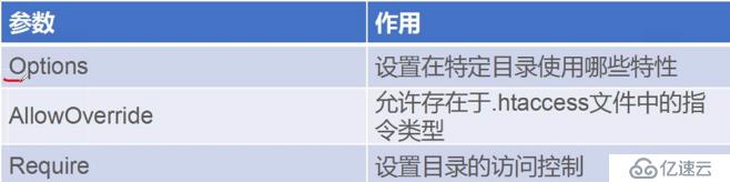 Apache之a(chǎn)b壓測以及工作模式