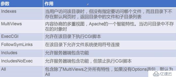 Apache之a(chǎn)b壓測以及工作模式