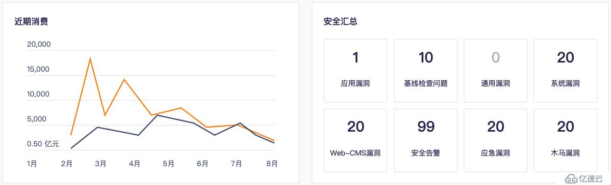 免费小工具 | 轻量级多云管理平台CMPlite1.0