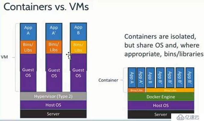 Docker系列1：Docker与容器基础知识介绍