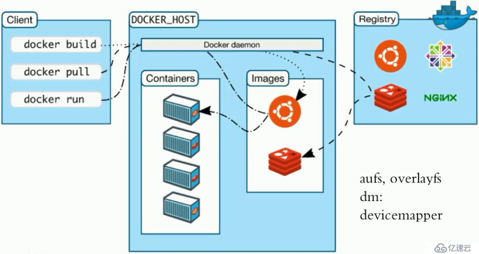 Docker系列1：Docker与容器基础知识介绍