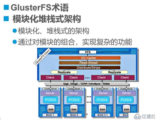 企业常用GFS分布式存储系统