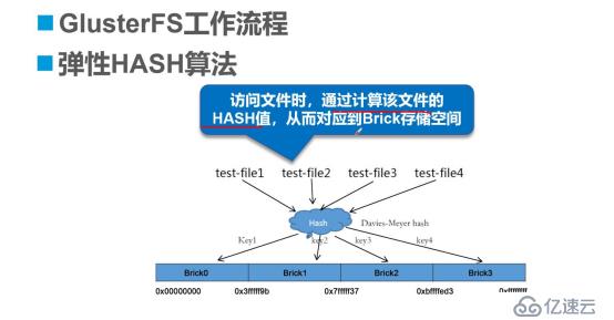 企业常用GFS分布式存储系统