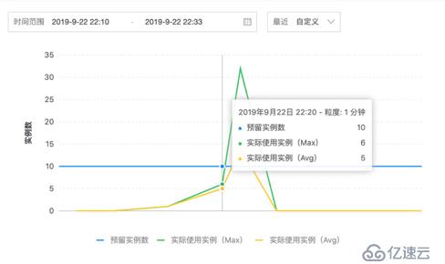 使用函数计算三步实现深度学习 AI 推理在线服务