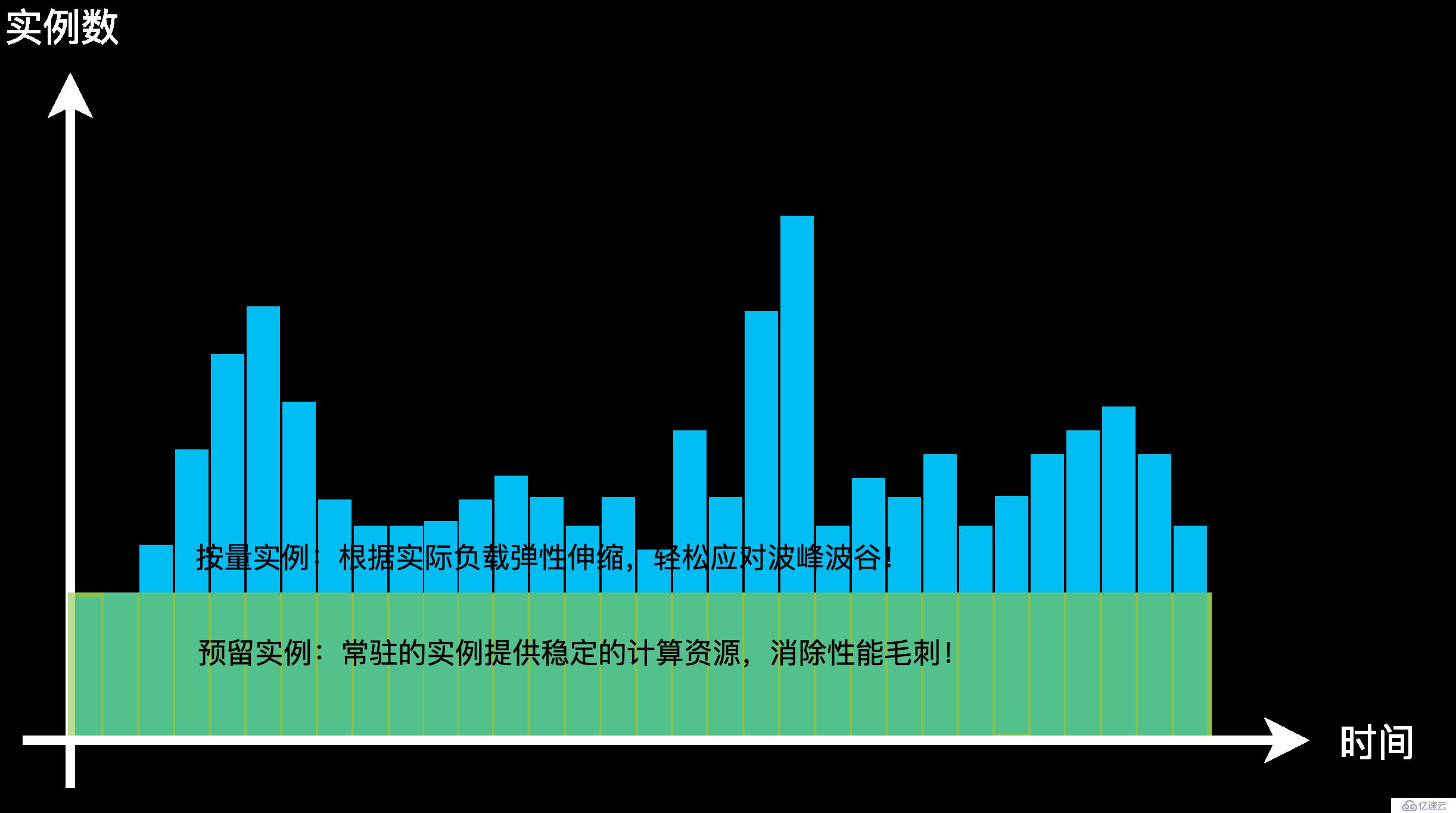 函數(shù)計(jì)算: 讓小程序開發(fā)進(jìn)入 Serverless 時(shí)代