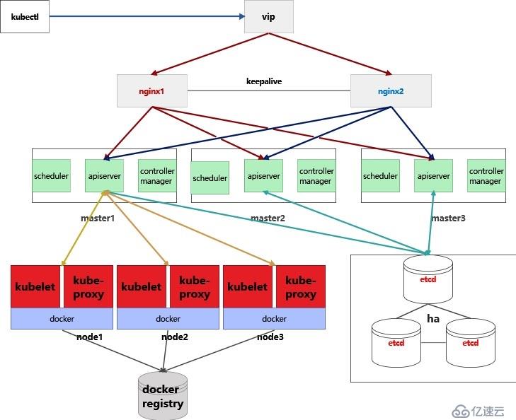 kubernetes是什么？