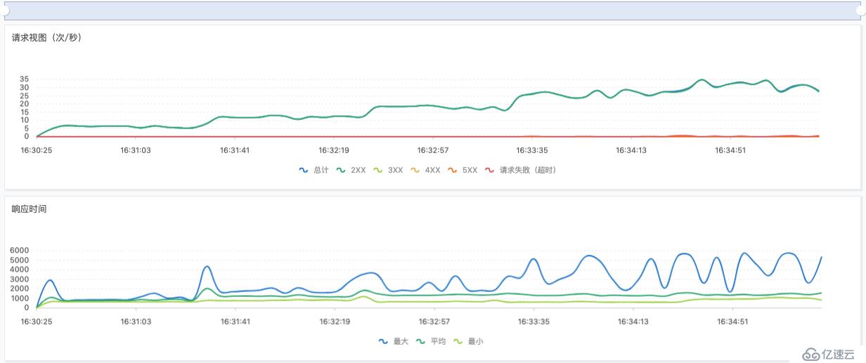 一元建站-基于函数计算 + wordpress 构建  serverless 网站