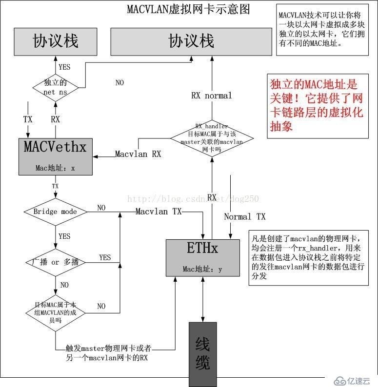 Docker跨主机网络——manual