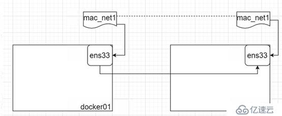 Docker跨主机网络——manual