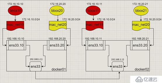 Docker跨主机网络——manual