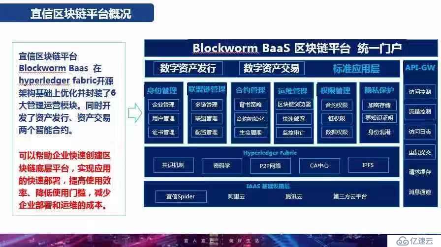 宜信区块链|一篇干货文读懂宜信的区块链实践