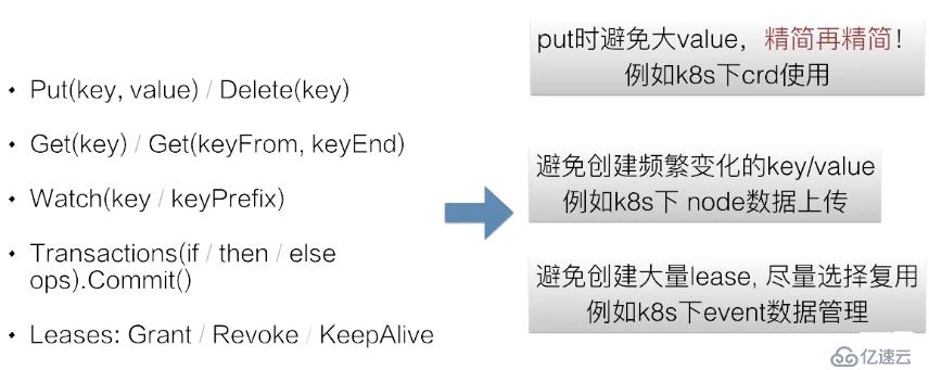 从零开始入门 K8s | etcd 性能优化实践